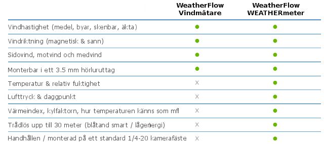 WeatherFlow-Windmeter-Compare_02
